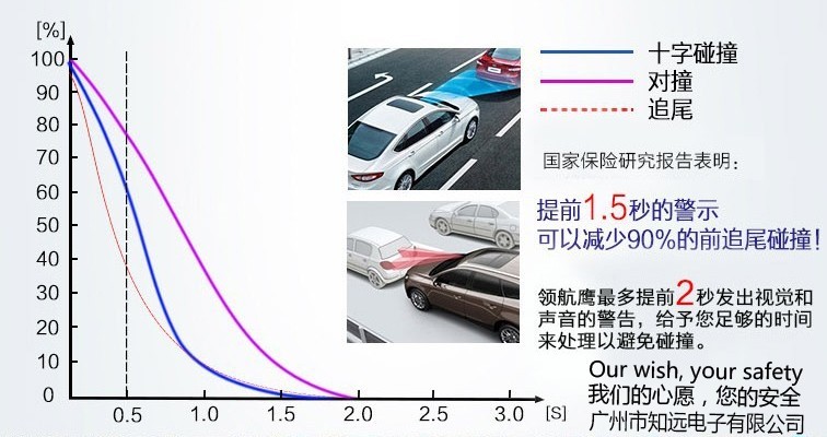 传递安全之声，从心感动您！
