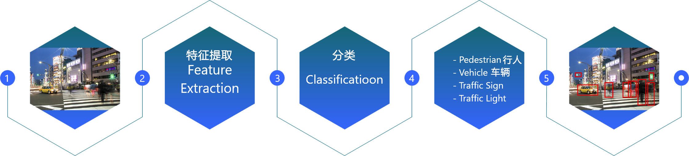 传递安全之声，从心感动您！