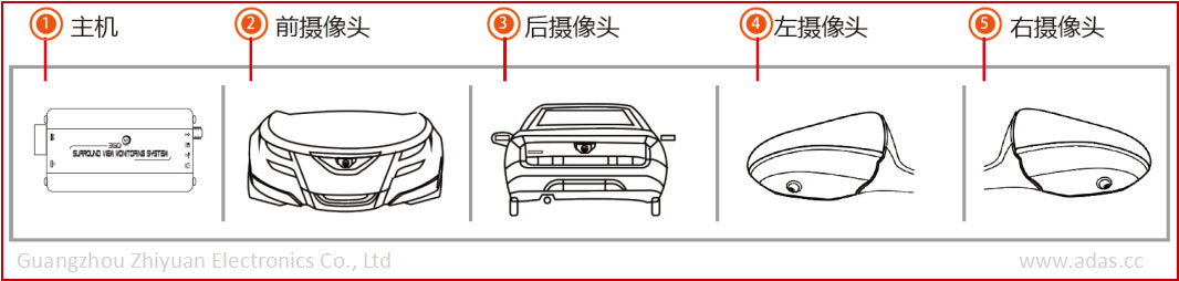 传递安全之声，从心感动您！