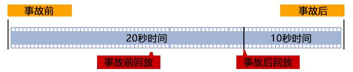 传递安全之声，从心感动您！