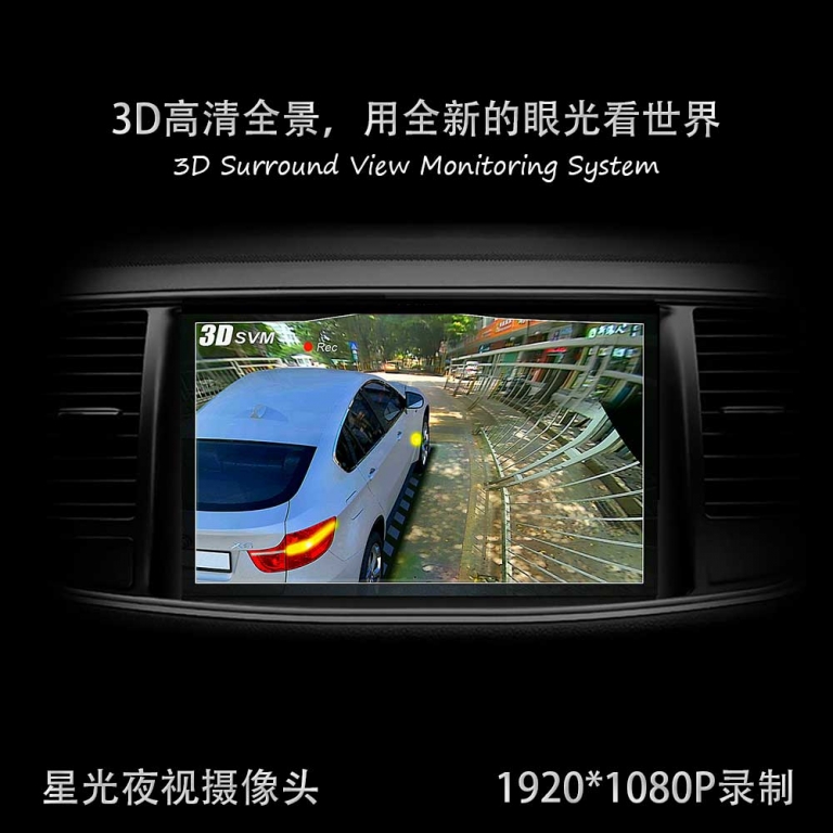 3D HD Surround Monitoring System